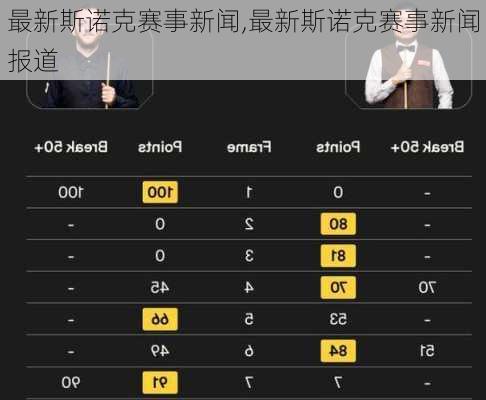 斯诺克赛事资讯详解，最新战报与掌握赛事动态的唯一指南