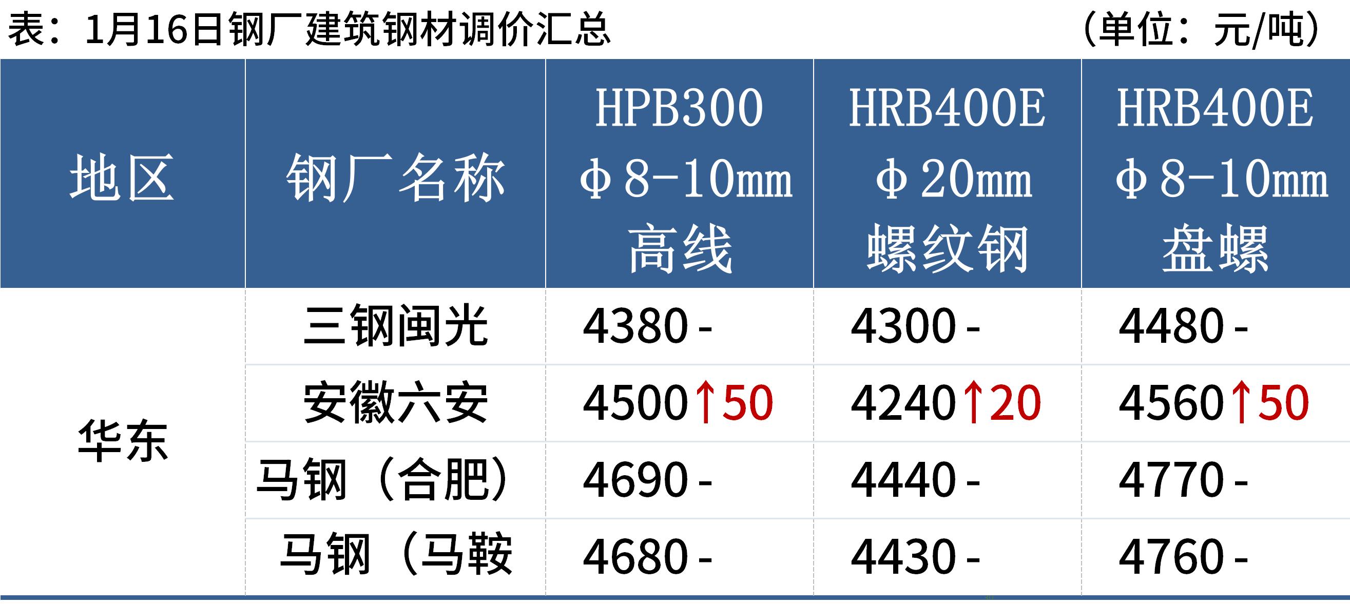 钢材最新价格获取指南，实时更新，洞悉市场动态