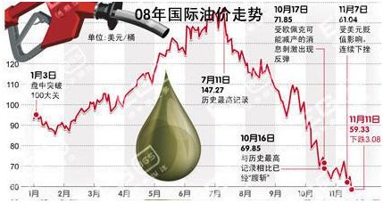 今日油价动态，时代见证与全球经济风向标