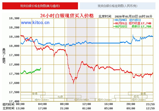 最新白银价格深度解析与观点阐述
