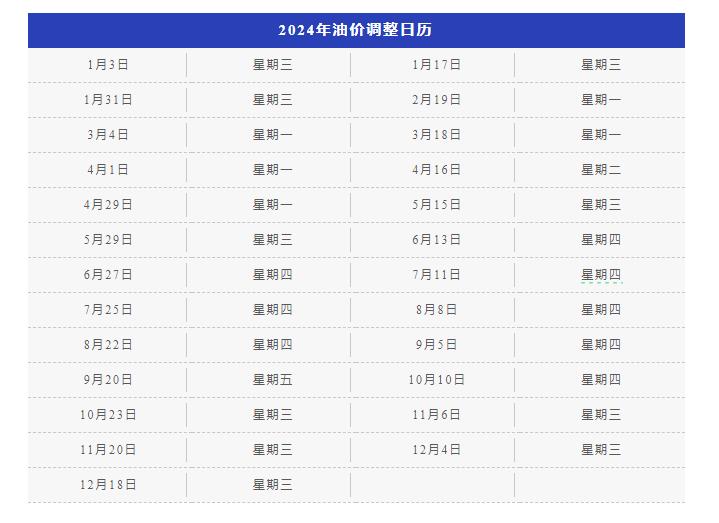 92号汽油最新价格及市场走势分析与预测