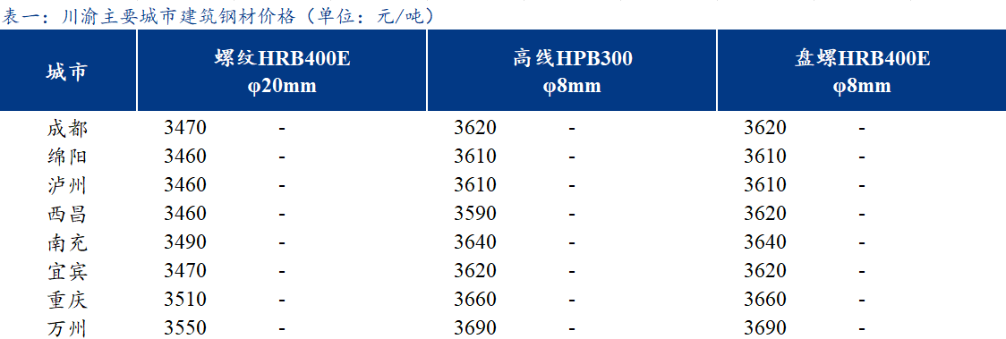 今日钢材价格最新行情，科技与生活的无缝融合新动态