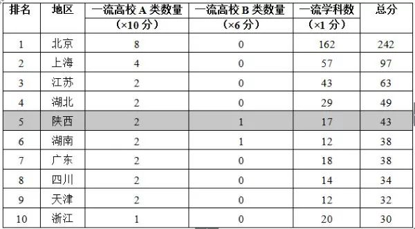 最新大学排名揭晓，探寻教育巅峰，哪所高校独占鳌头？