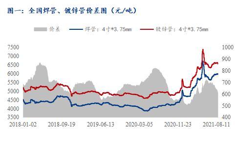 洞悉市场动态指南，镀锌钢管最新价格与行情概览