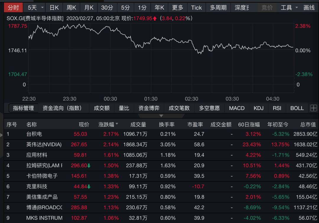最新油价调整动态及智能油价监测APP引领科技生活新趋势