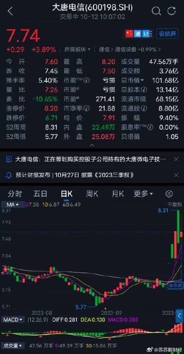 大唐电信重组最新动态，消息及其影响深度解析