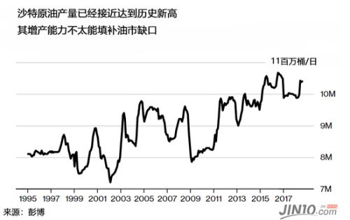 多方因素影响下的能源经济，国际油价最新动态分析