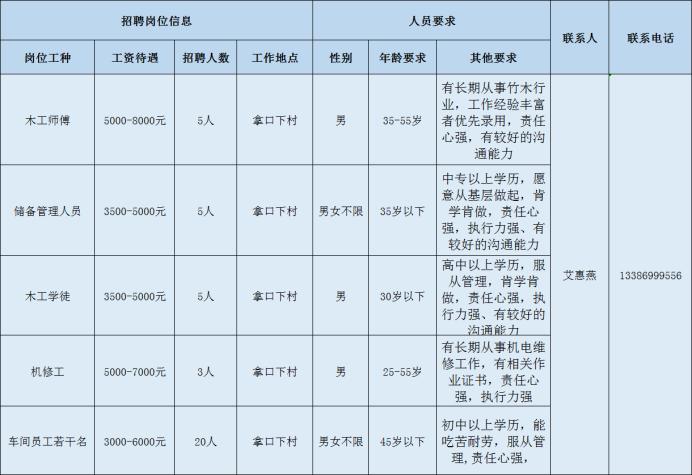 邵武在线最新招聘信息汇总🔍📢