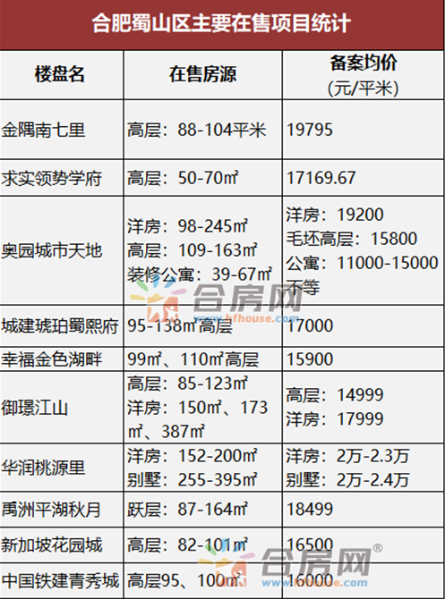 合肥二手房价格最新动态，深度探析市场走势