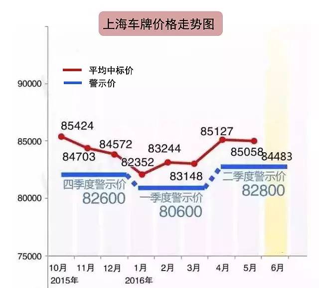 上海车牌最新价格概览及概览分析