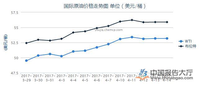 今日国际油价走势解析，最新动态与科普探讨的探讨与探讨