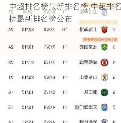 中超排名最新更新，步骤指南与排名一览