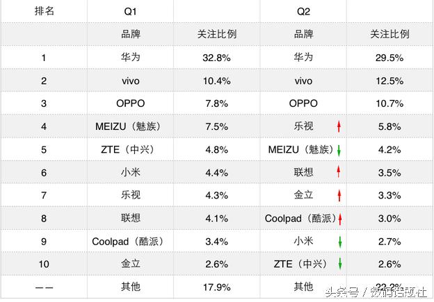 最新手机排行榜前十名深度解析与观点阐述