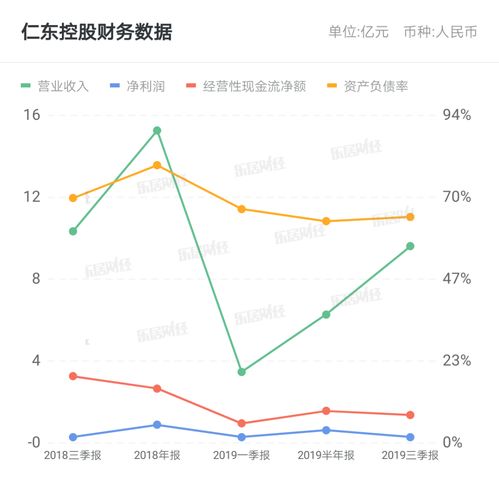 仁东控股最新动态深度解析与观点阐述