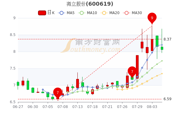 海立股份最新消息全解析，获取步骤指南