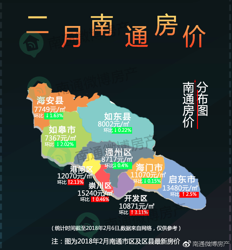 南通房价最新动态及相关论述深度解析
