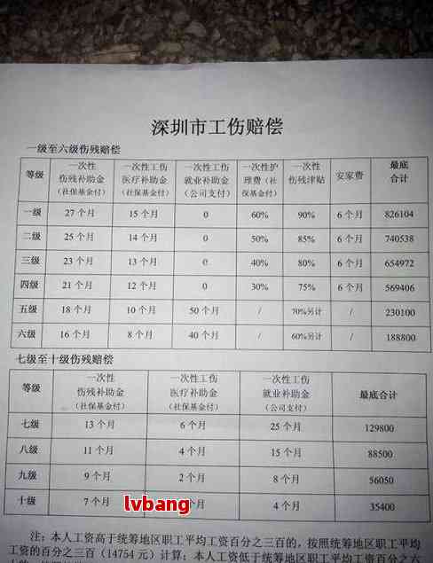 伤残等级鉴定标准最新及小巷深处的特色小店揭秘