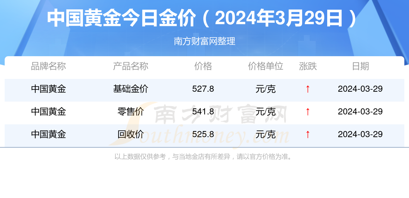 今日黄金最新价格，科技与生活的无缝对接