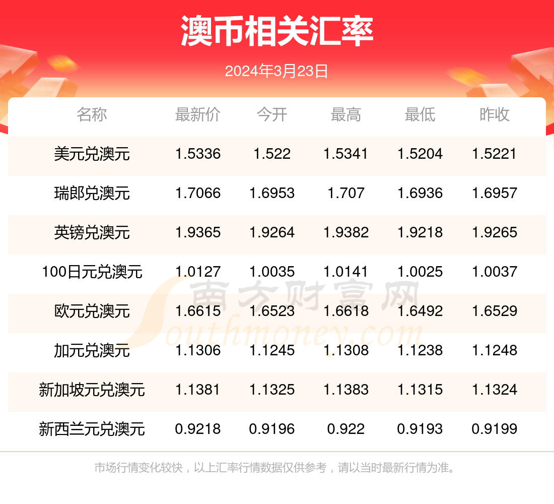 最新澳元汇率下的探索之旅
