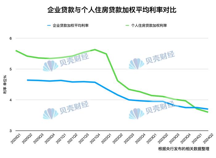 成都最新房贷利率详解，背景、影响及地位分析