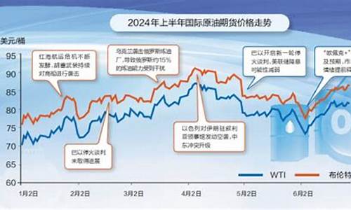 国际油价最新动态，油价波动背后的微妙旅程解析