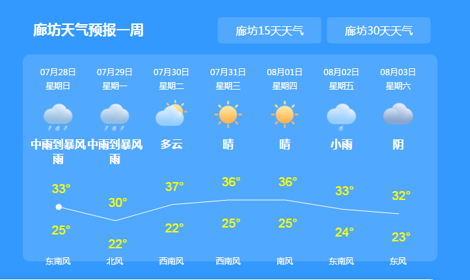 廊坊最新天气预报更新通知