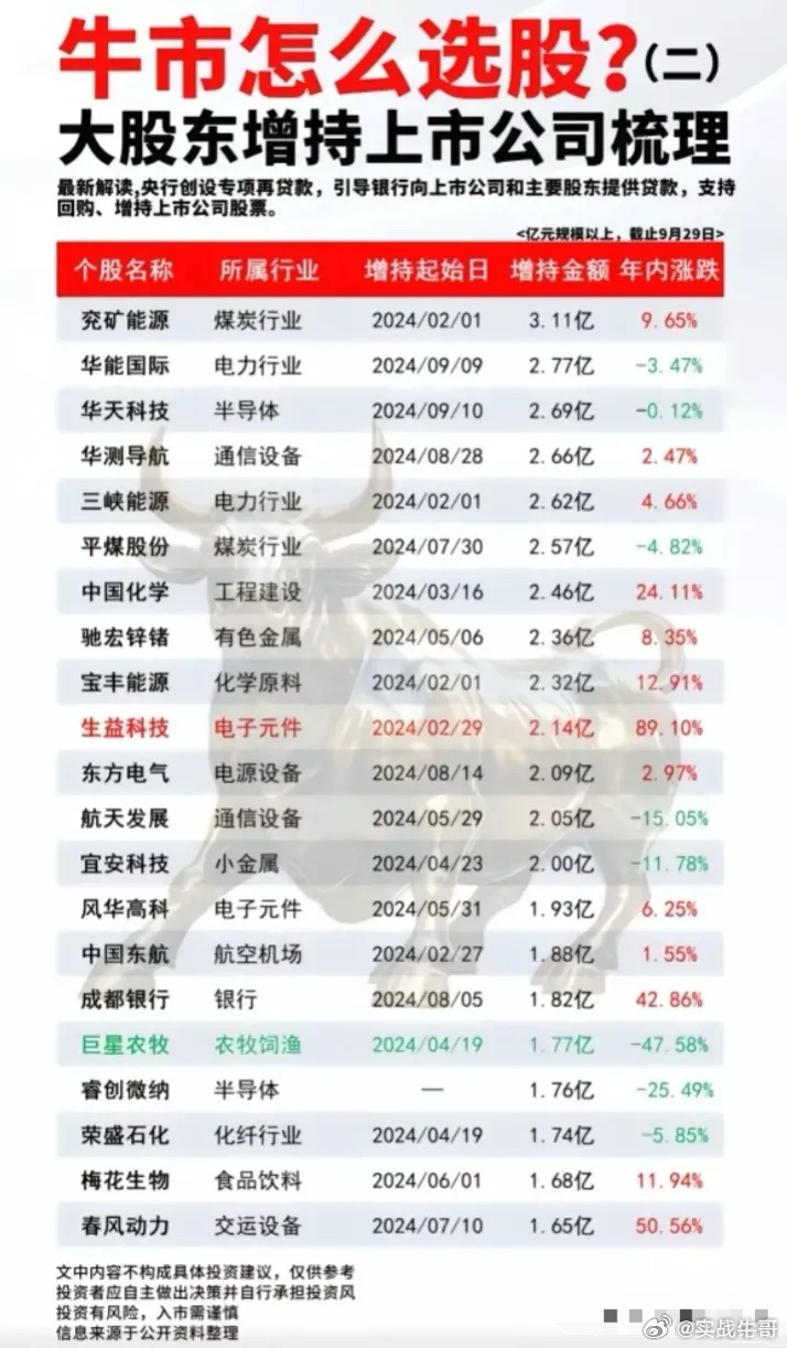牛散最新持股揭秘，小巷特色小店值得关注？