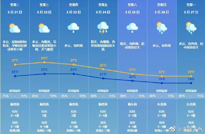 澳门彩天天免费精准姿料,新式数据解释设想_ENX35.282风尚版