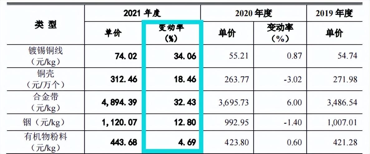 铟的最新价格动态，市场走势、影响因素及前景展望分析