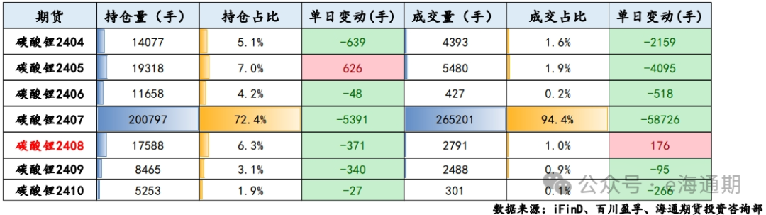 碳酸锂价格今日最新行情及获取理解步骤指南