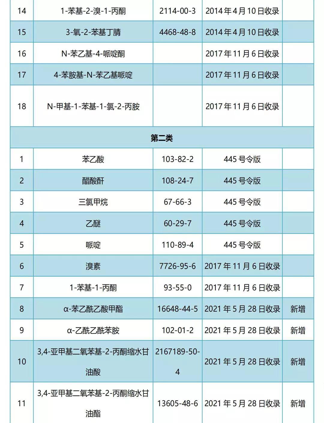 危化品名录最新版详解，全面解读与理解