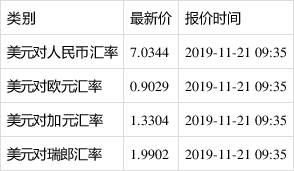 美元对人民币最新汇率动态及分析