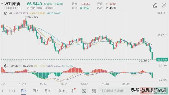 科技引领油价变革，开启智能新生活，最新国际油价消息速递