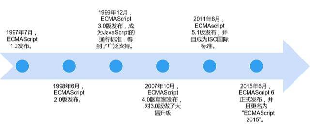jQuery最新版本探讨，最新特性与观点分析
