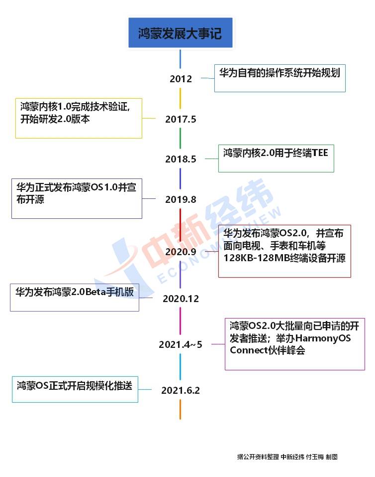 华为鸿蒙系统最新版本，革新智能，完美融合