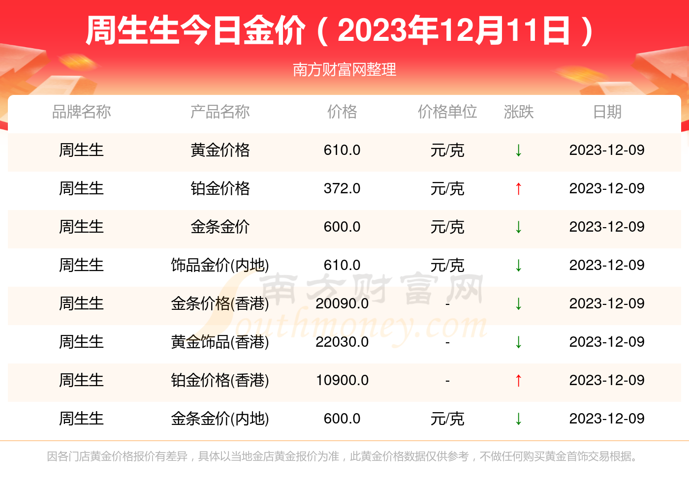 黄金价格今日最新动态，科技与生活的融合——黄金市场报告 2023年最新分析