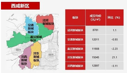 西安房价动态，城市变迁与学生成长之路