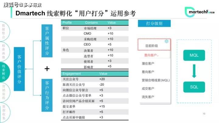 014967cσm查询,澳彩资料,处于迅速响应执行_OWF57.776互助版