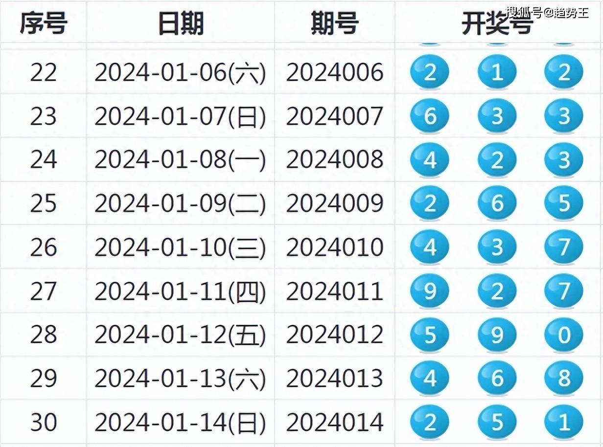 新奥全部开奖记录查询,实地研究解答协助_JSK57.557跨界版