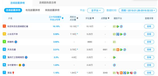 494949最快开奖结果电视剧,平衡执行计划实施_NES57.125原汁原味版