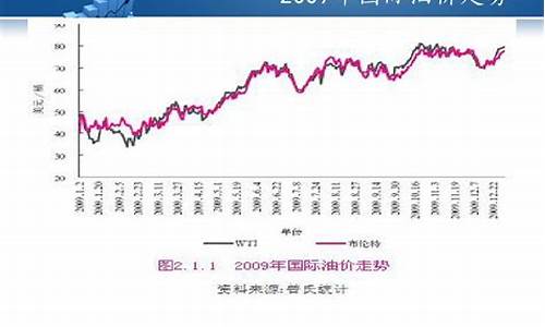 市场走势与影响因素深度解析