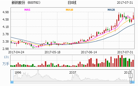 新钢股份最新动态揭秘，钢铁之城温馨日常报道