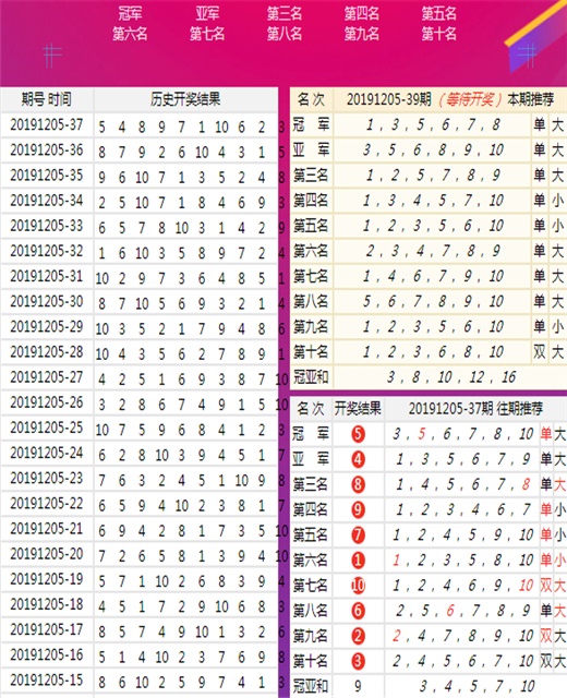 澳门王中王最新开奖,专业数据解释设想_DIT57.864交互式版