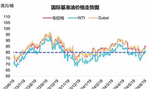 国际油价走势图最新消息及趋势分析📈🌍