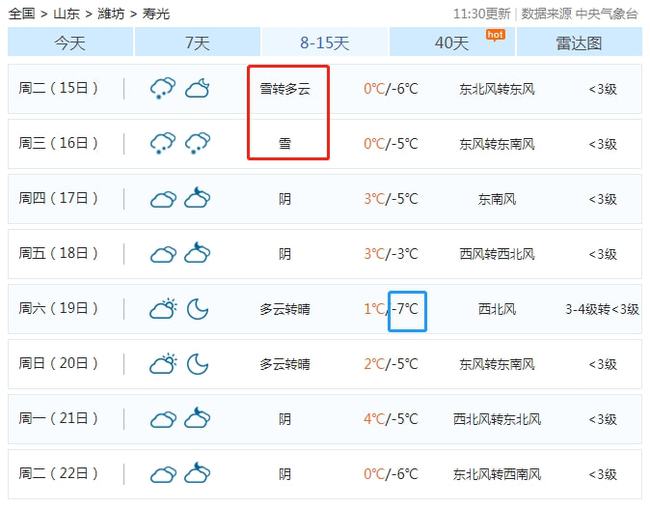 寿光最新天气预报，启程探索自然美景之旅！
