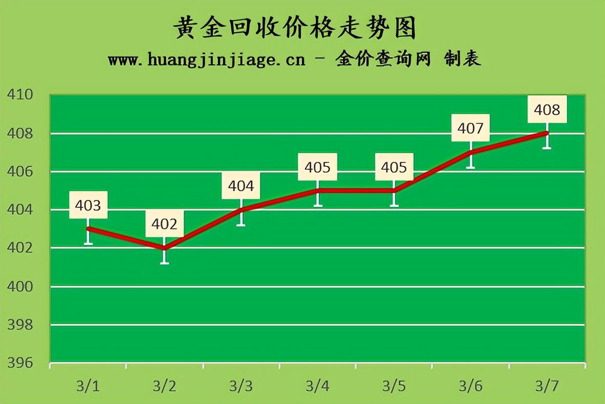 黄金最新行情,黄金最新行情，市场走势分析与投资前景展望