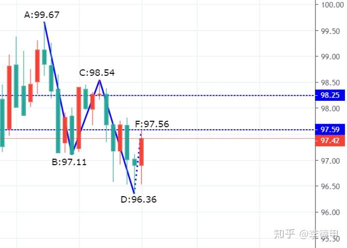 最新美元指数走势分析与全球经济风向标