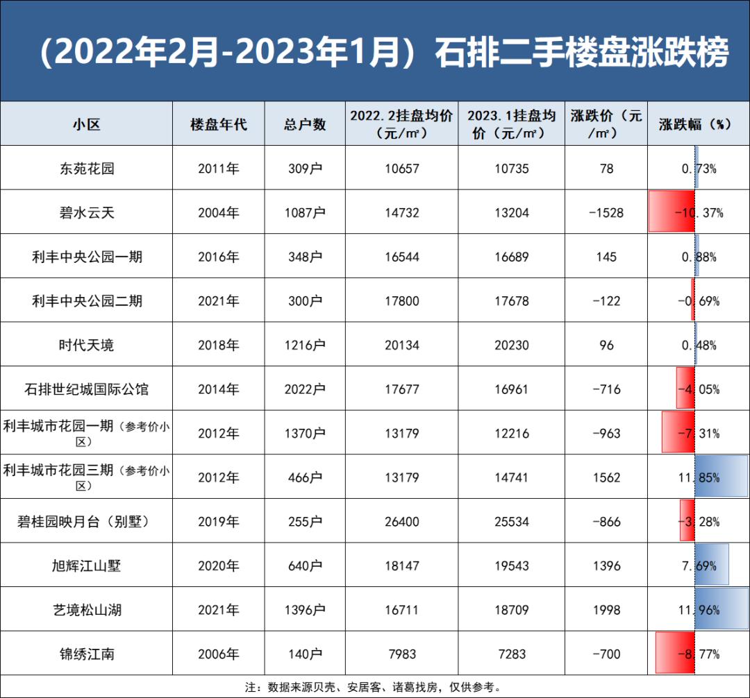 松山湖最新房价动态深度解析与观点阐述