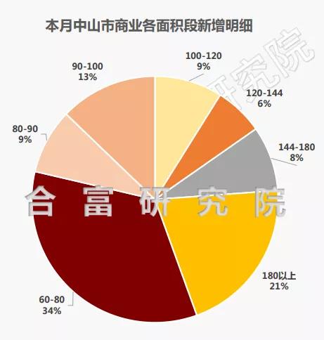 中山房价走势最新动态，智慧投资驱动积极变化的力量
