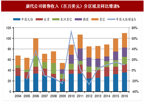 台湾局势最新概述，深度解析当前台湾局势动态
